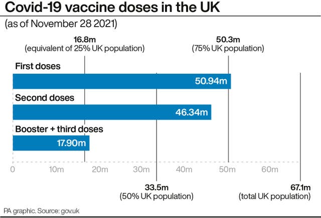 Covid-19 vaccine doses in the UK