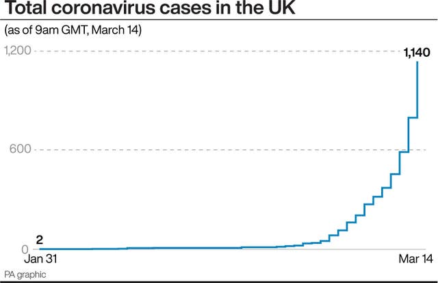 HEALTH Coronavirus