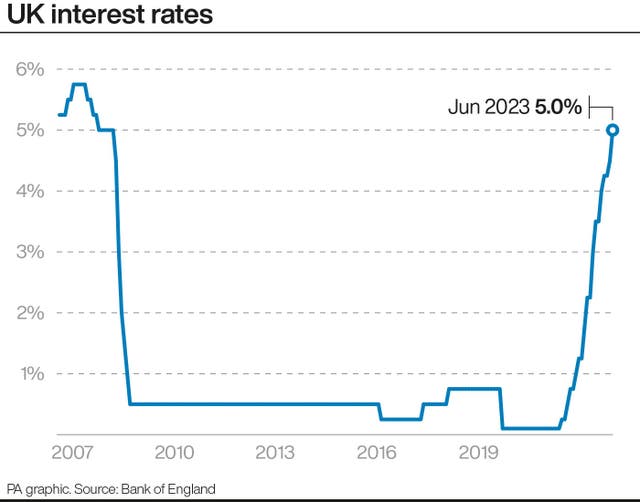 PA infographic showing UK interest rates
