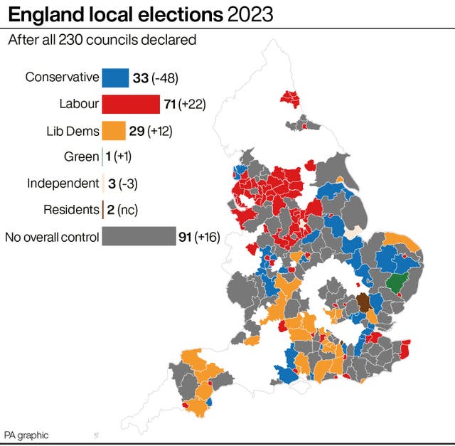 England local elections 2023
