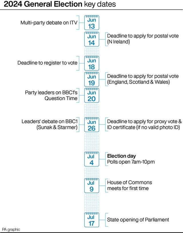 PA Graphic showing a timeline of key dates from June 13 until the state opening of Parliament on July 17