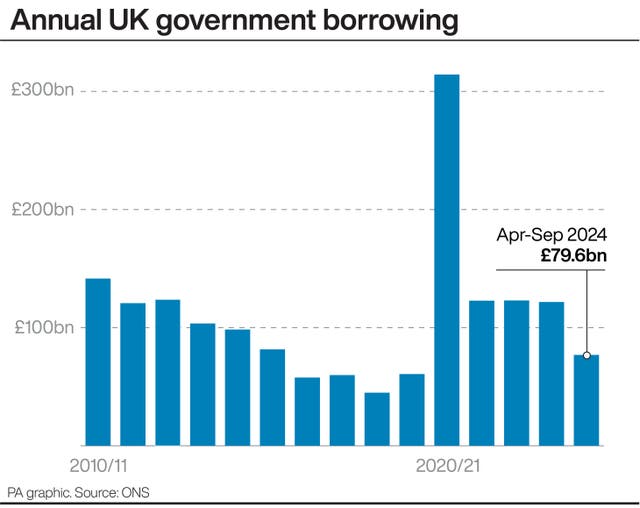 ECONOMY Borrowing