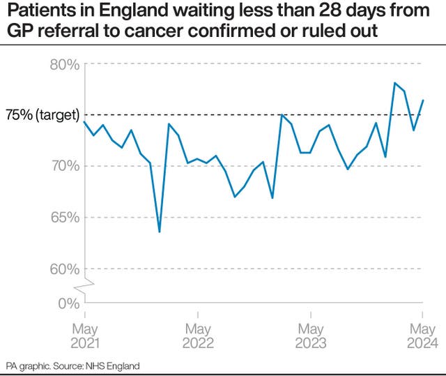 HEALTH NHS