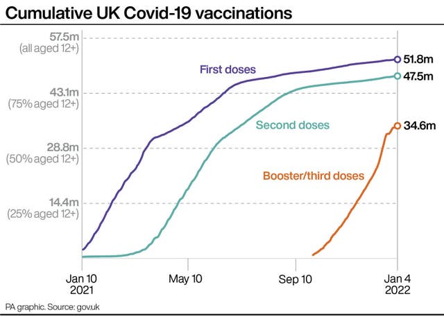Cumulative vaccinations in the UK against Covid-19