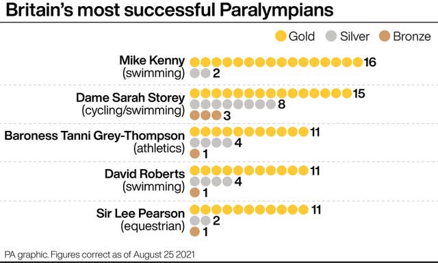 PARALYMPICS Cycling