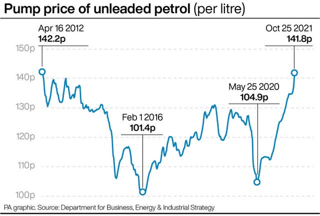 Pump price of unleaded petrol (per litre)