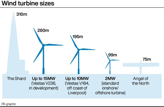 Wind turbine sizes