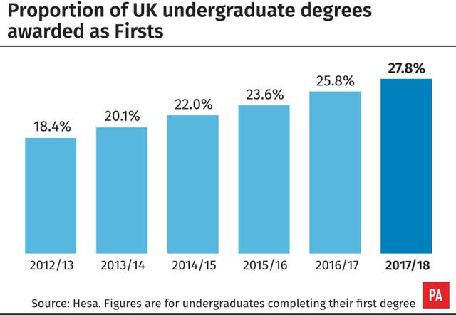 EDUCATION Degrees