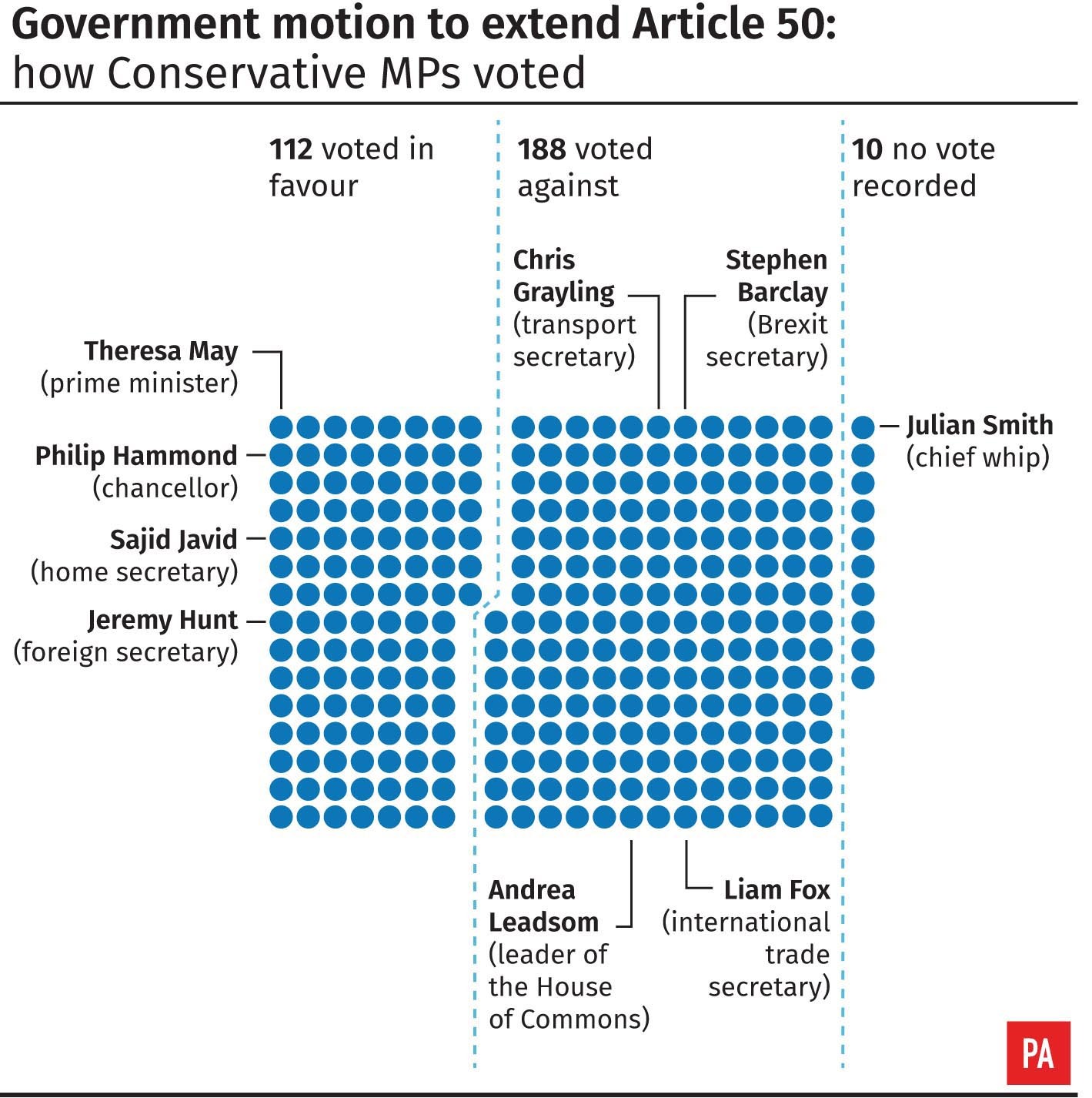 EU Considers Call For Brexit Delay After MPs Back Article 50 Extension ...