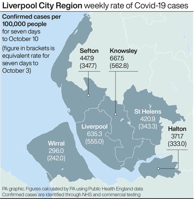 Liverpool City Region weekly rate of Covid-19 cases