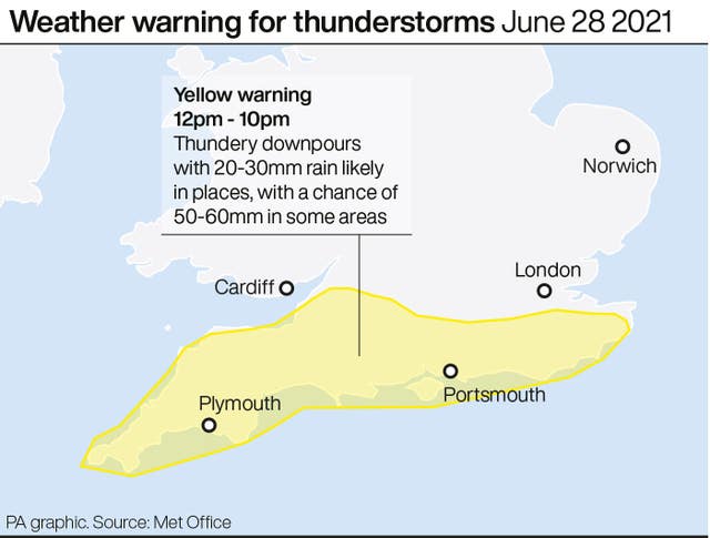 WEATHER Wimbledon