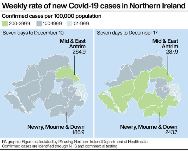 Weekly rate of new Covid-19 cases in Northern Ireland