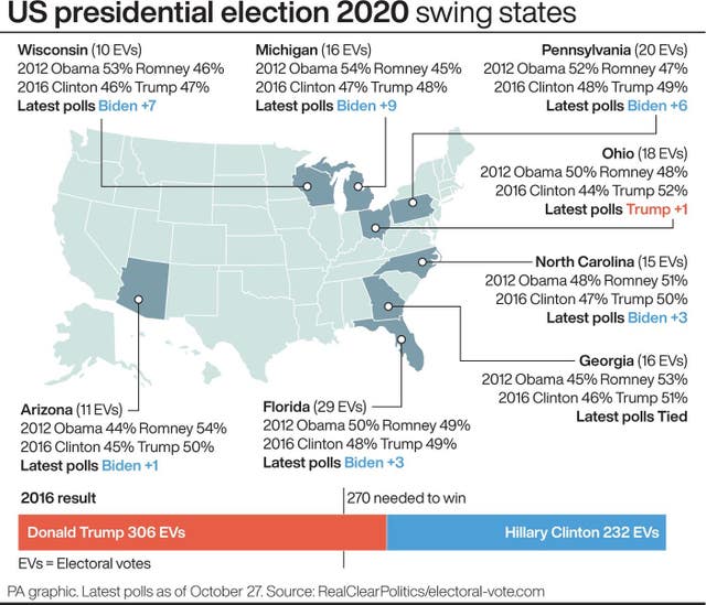 US Election