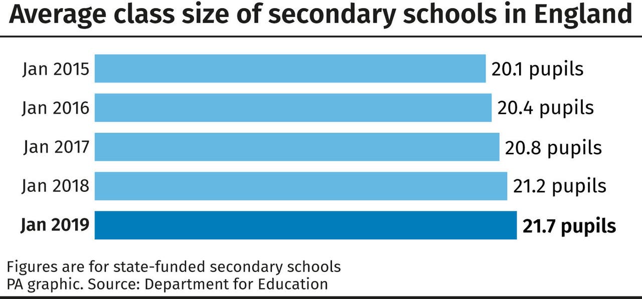 Secondary school class sizes continue to rise Lancashire Telegraph