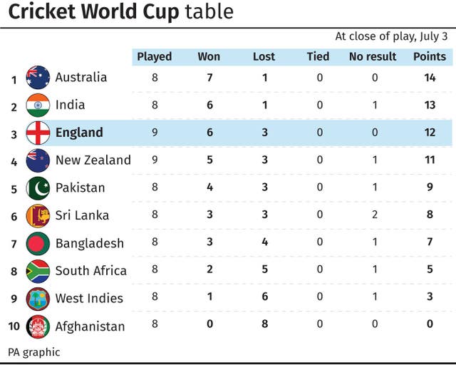 CRICKET WorldCup Wrap