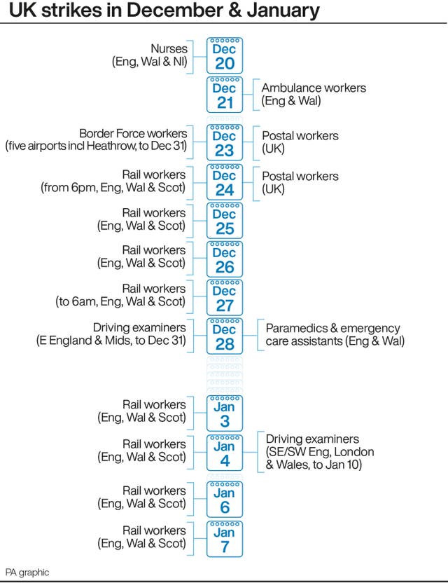 Strikes timetable graphic