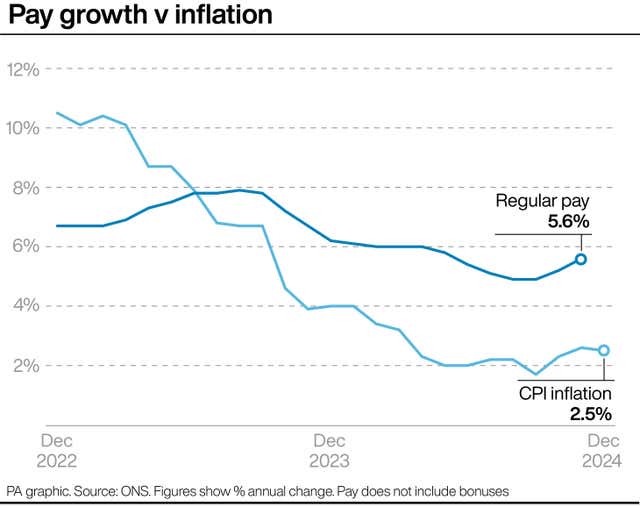 PA infographic showing pay growth v inflation