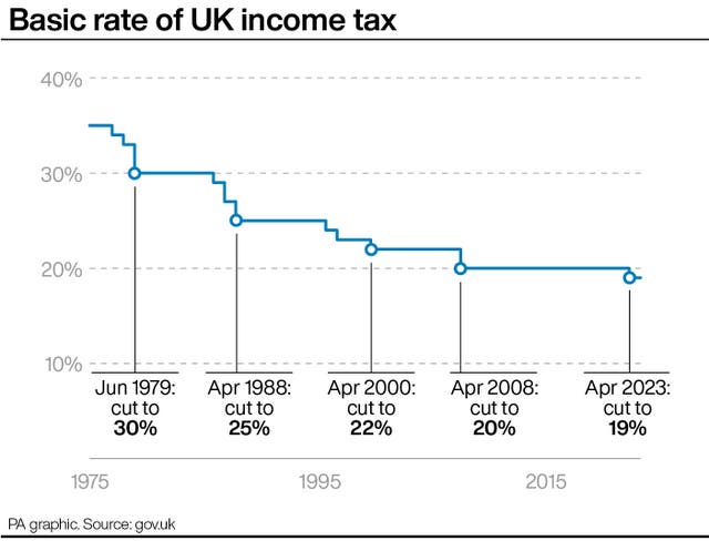 PA infographic showing basic rate of UK income tax