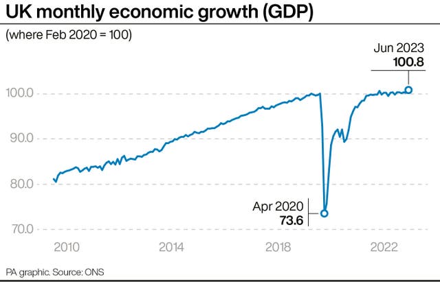 UK monthly economic growth (GDP)