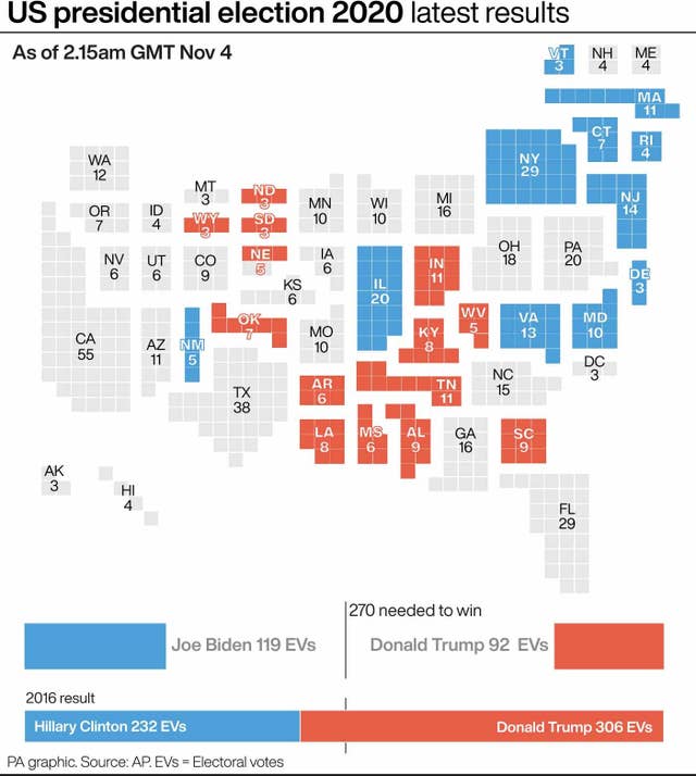 ELECTION US