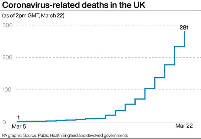 Coronavirus-related deaths in the UK