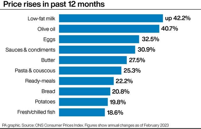 ECONOMY Inflation