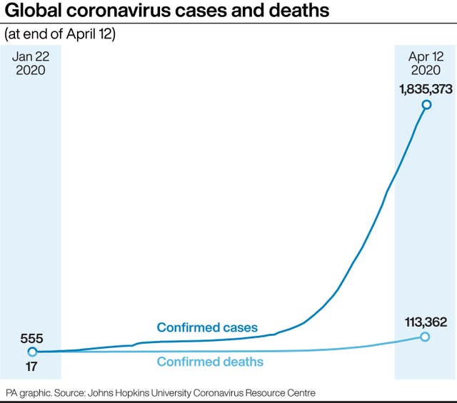 Global coronavirus cases and deaths