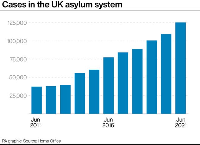 Cases in the UK asylum system