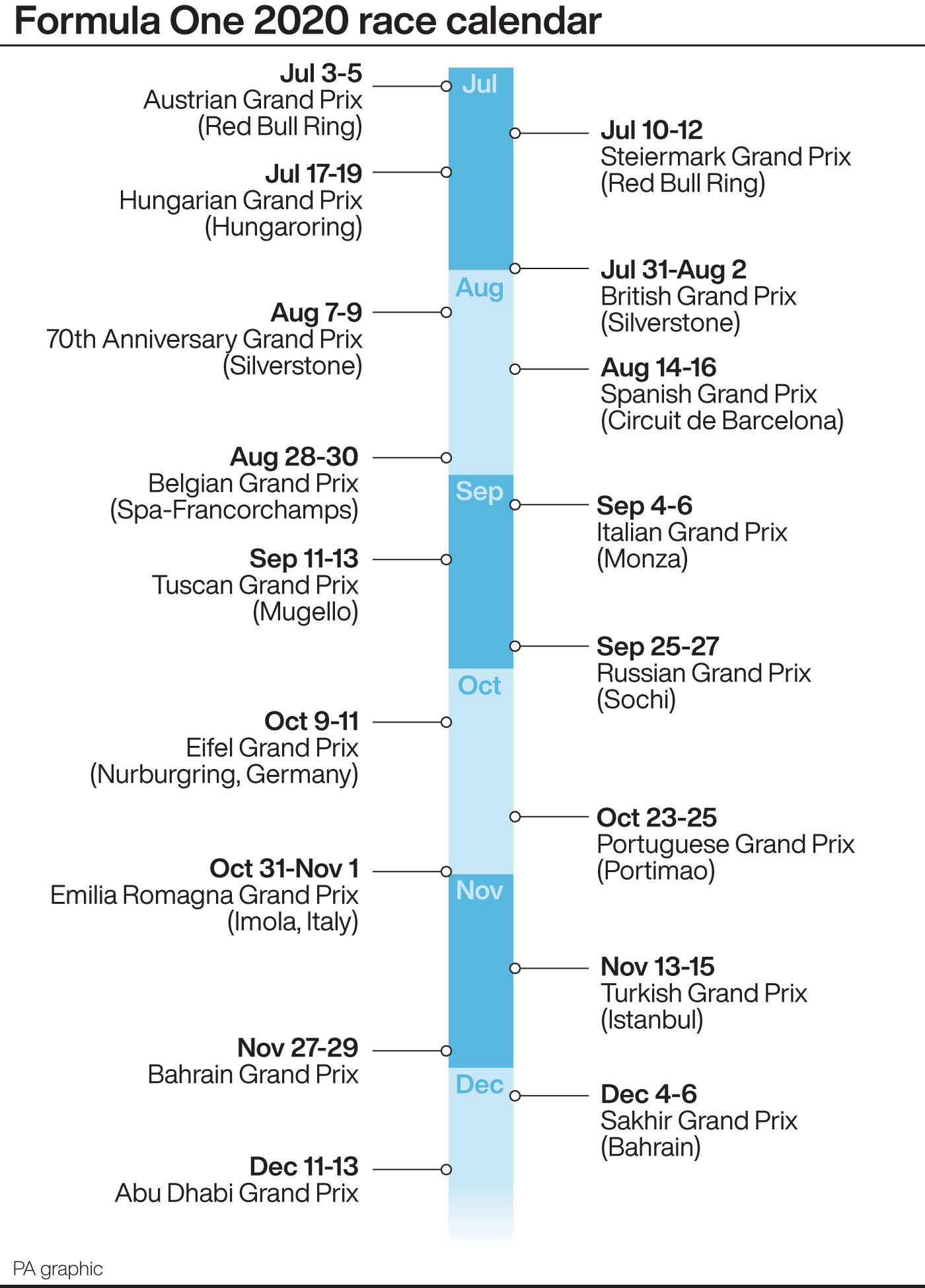 formula q schedule