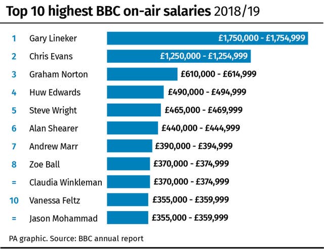 MEDIA BBC