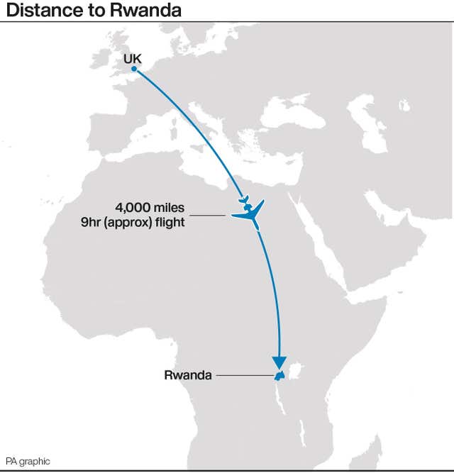 PA infographic showing distance to Rwanda