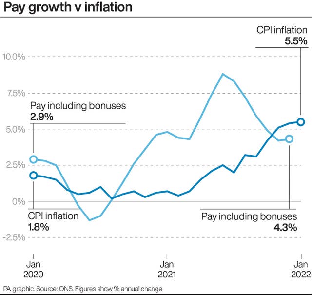 ECONOMY Inflation