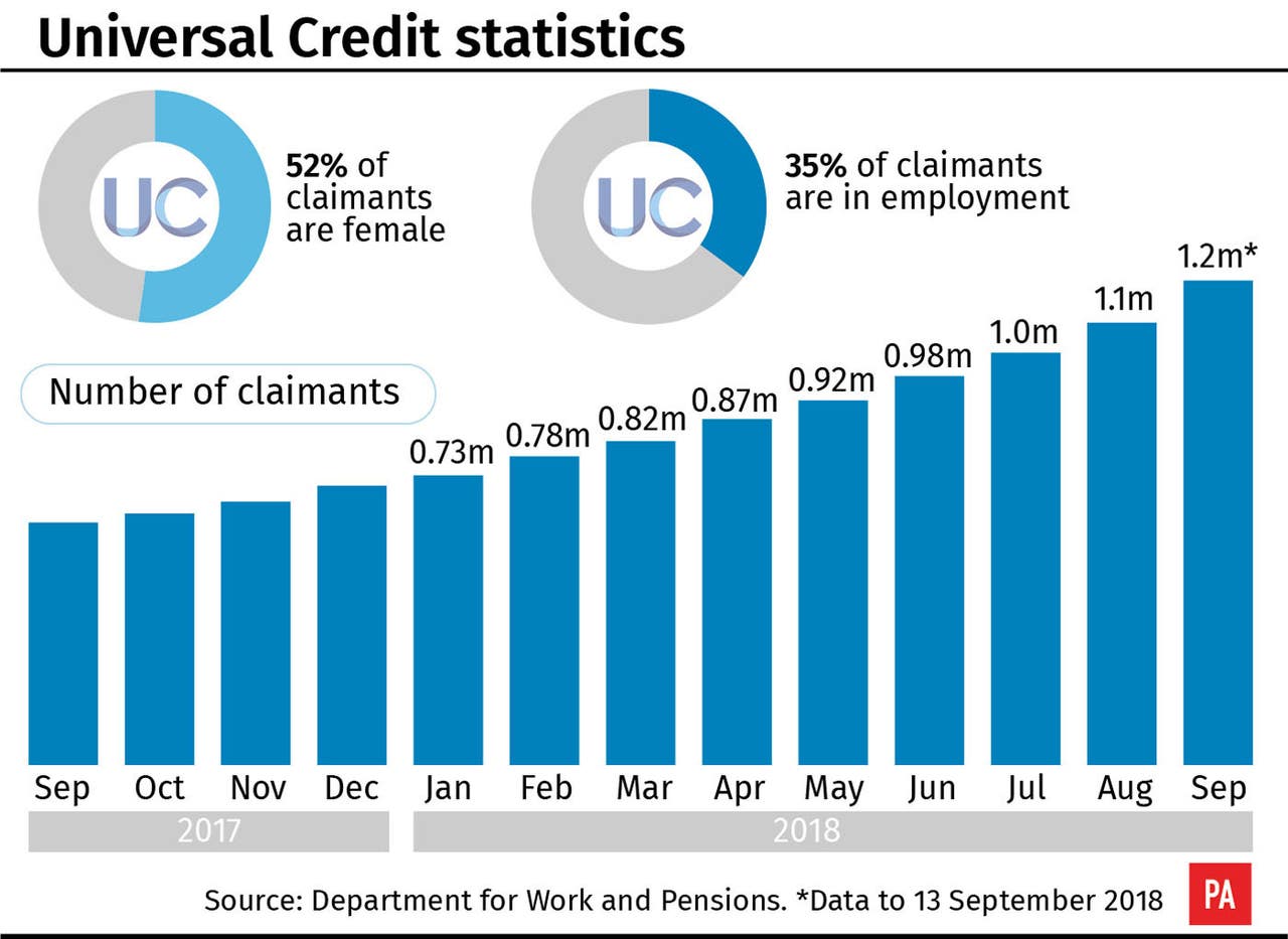 What is Universal Credit and who will be affected? Jersey Evening Post