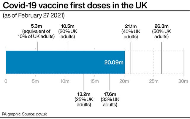 Coronavirus graphic