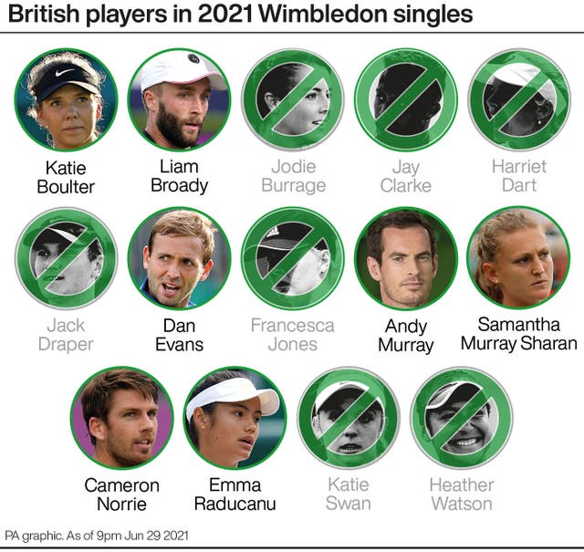 British players left in the 2021 Wimbledon singles 