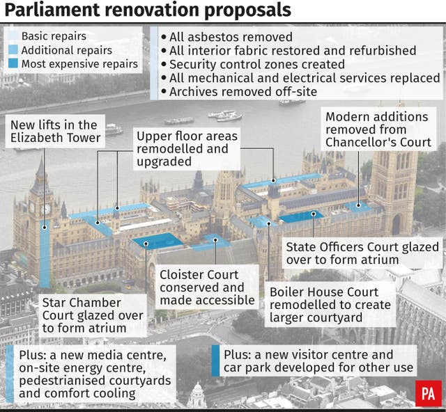Parliament renovation proposals