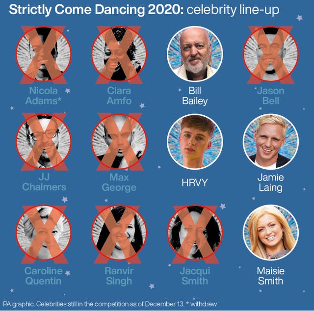 Strictly Come Dancing – celebrities still in the competition as of December 13