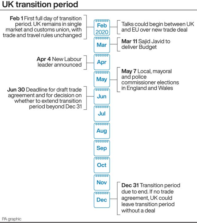UK transition period