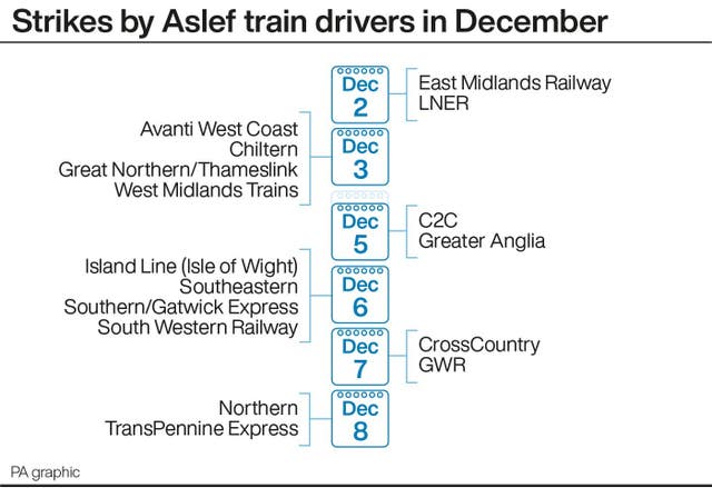 Strikes by Aslef train drivers in December