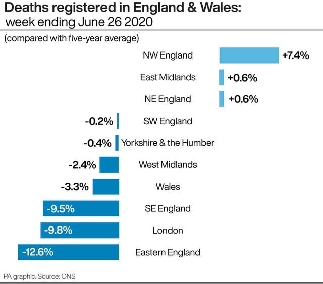 Deaths registered in England and Wales; week ending June 26 2020