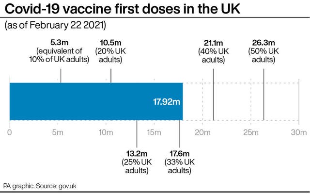 Covid-19 vaccine first doses in the UK