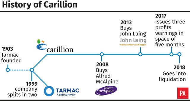 CITY Carillion