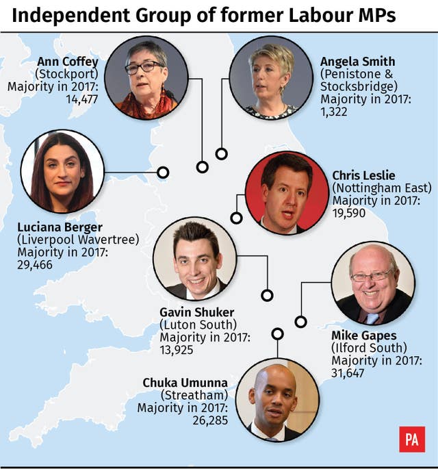 Independent Group of former Labour MPs