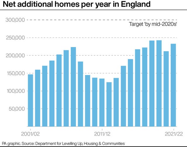 POLITICS Housing