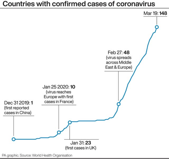 Countries with confirmed cases of coronavirus