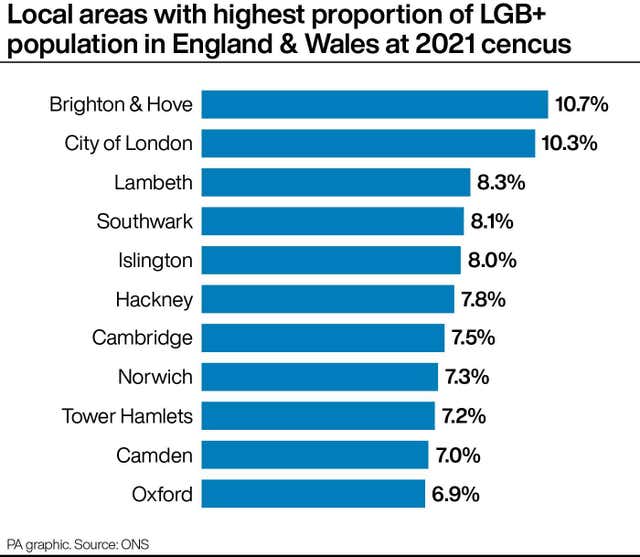 ‘Historic step’ as census data on LGBT+ populations published for first