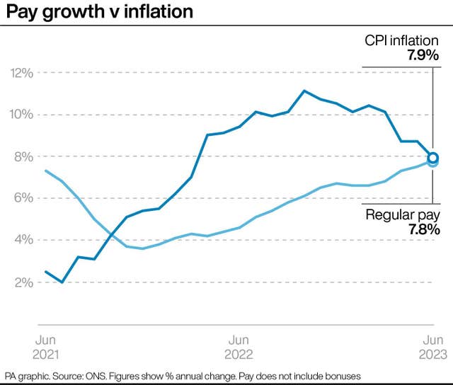 ECONOMY Unemployment