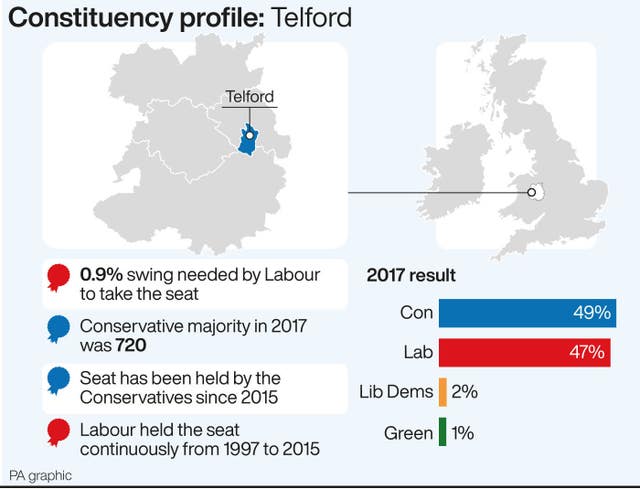 POLITICS Election Telford