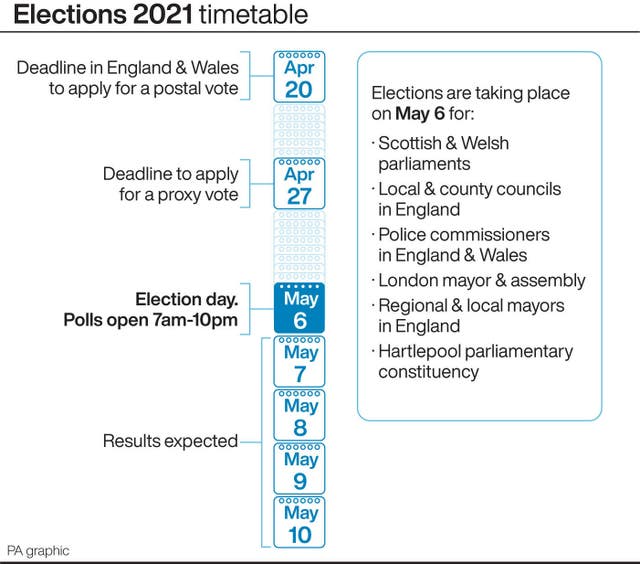 POLITICS Voting