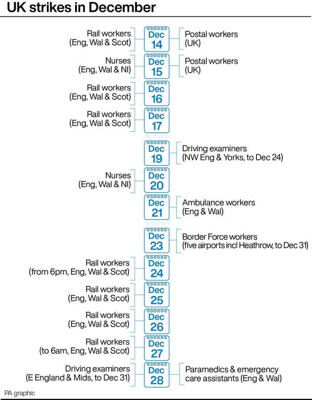 PA infographic showing UK strikes in December